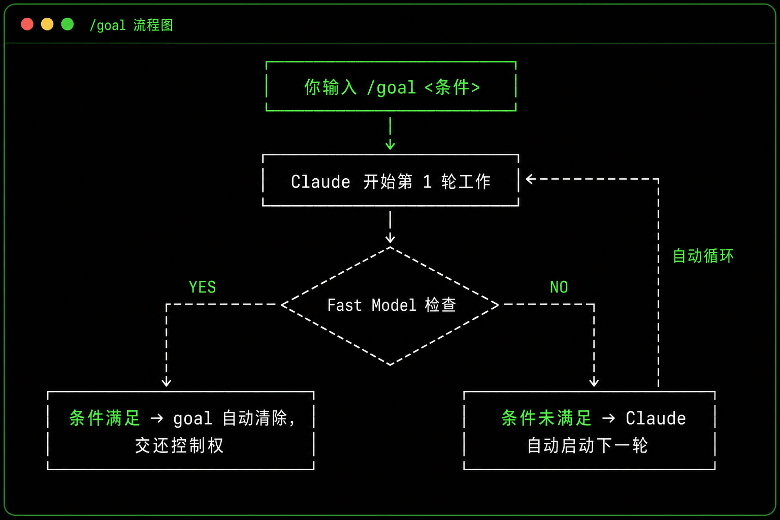 工作机制流程图