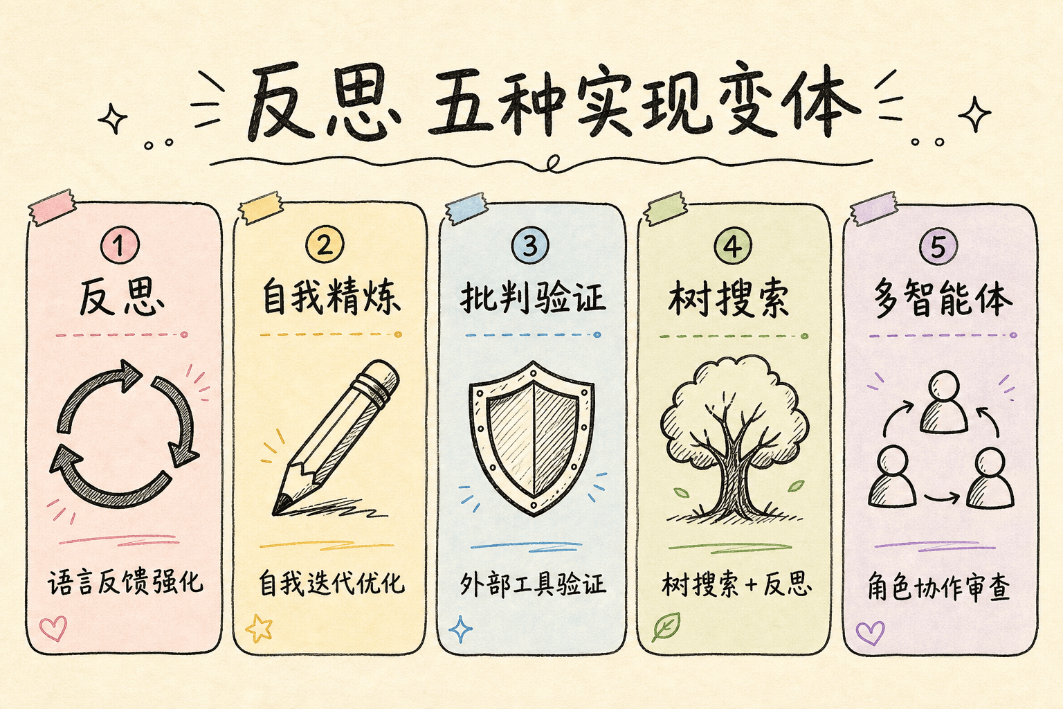 Reflection 五种实现变体
