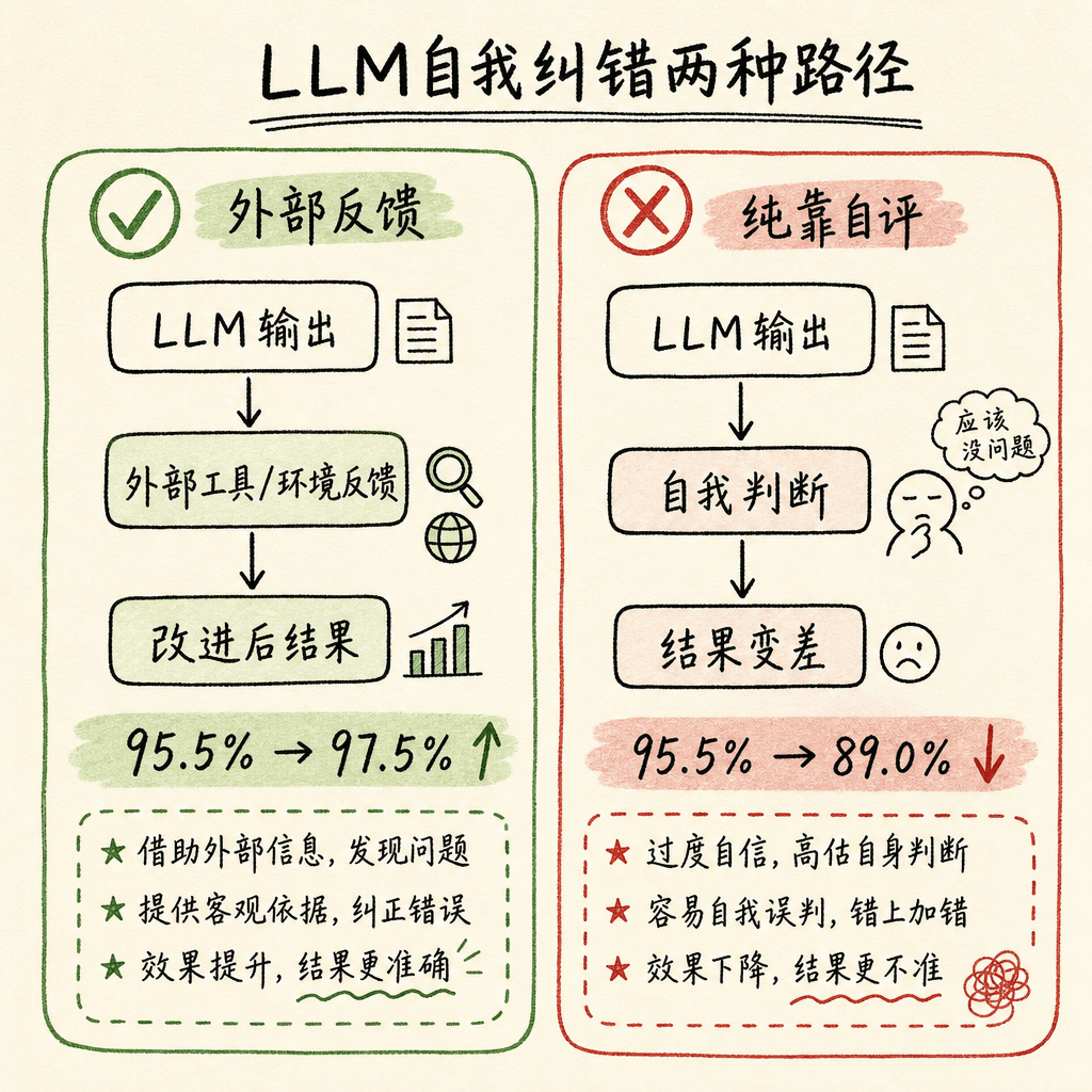 LLM 自我纠错：两种路径